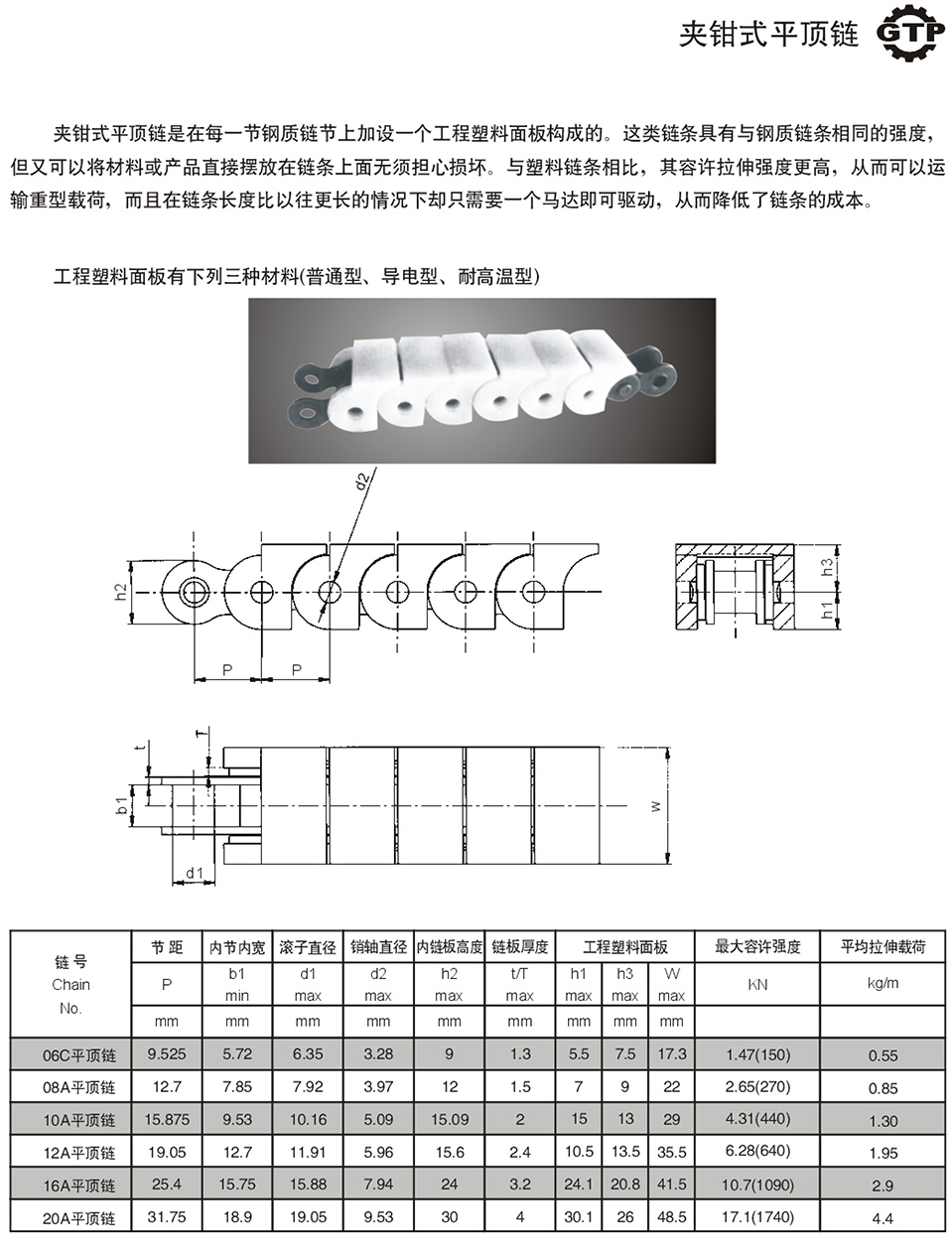 1730706770168909.jpg 夾鉗式平頂鏈.jpg